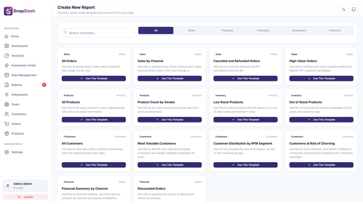 SnapDash report template gallery with 14 ready-made Shopify report templates